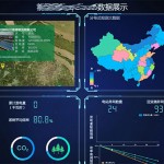 光(guāng)伏電(diàn)站(zhàn)管理(lǐ)系統