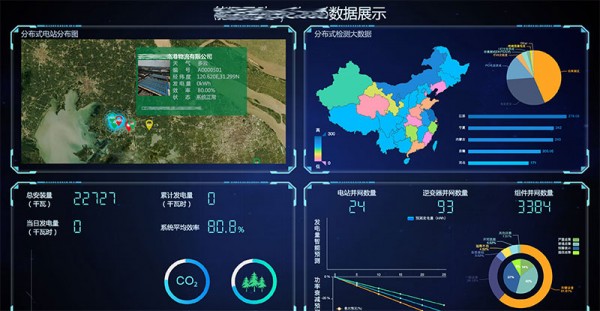 光(guāng)伏電(diàn)站(zhàn)管理(lǐ)系統